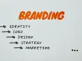 Rebranding co to? Lista elementów: tożsamość, logo, design, strategia, marketing.