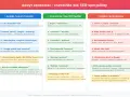 Checklista audytu canonical: narzędzia i metody sprawdzania, w tym raporty Screaming Frog i Google Search Console, by zapewnić poprawny link kanoniczny.