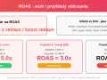 Analiza marketingowa: wzór na ROAS i przykłady. Sklep online 5.0x, usługi B2B 3.0x, nowy brand 1.2x.