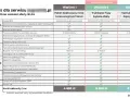Tabela przedstawia kosztorys serwisu SEO, pokazując, na czym polega pozycjonowanie strony w trzech wariantach: optymalizacja, content, link building, raportowanie i obsługa.