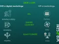 OKR w digital marketingu: ambitny i realny cel, określony zakres czasowy, wysoka elastyczność. KPI w marketingu: bieżący, stały, niski. OKR co to?