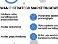 Kluczowe elementy strategii marketingowej: ustalanie celów, analiza konkurencji i grupy docelowej, planowanie działań promocyjnych, wykorzystanie narzędzi i dobór kanałów.