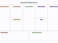 Business Model Canvas po polsku: kluczowe partnerstwa, działania, zasoby, koszty, strumienie przychodów, segmenty klientów, relacje, kanały i propozycje wartości.