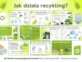 Grafika ilustruje proces recyklingu, pokazując innowacje, transport, przetwarzanie papieru, szkła, plastiku i bioodpadów. Kluczowy jest recykling treści.