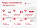 Schemat pozycjonowania i optymalizacji strony: audyt, słowa kluczowe, optymalizacja On-Page, content marketing, Off-Page SEO, analityka.