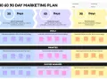 Plan 30-60-90 dni: nauka, analiza, realizacja. Kluczowe cele, priorytety i miary sukcesu dla strategii marketingowej przedsiębiorstwa.