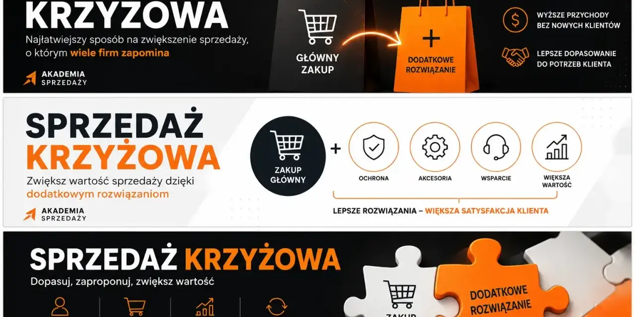 Sprzedaż krzyżowa: zwiększ wartość koszyka, przychody i dopasowanie do klienta. Akademia Sprzedaży.