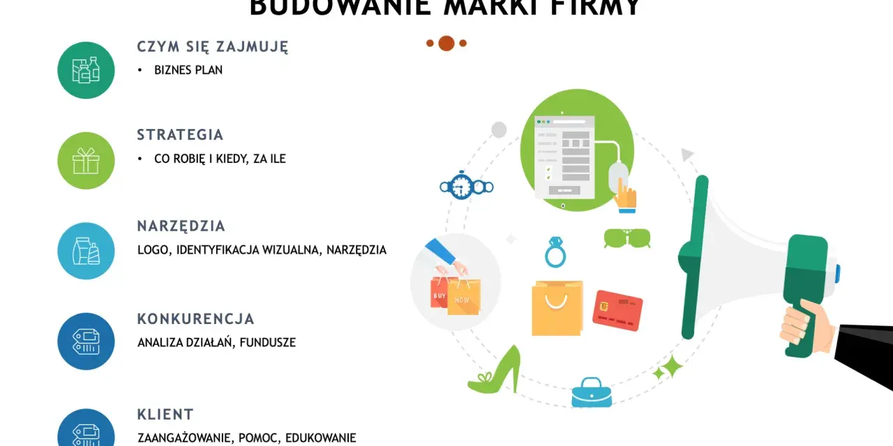 Budowanie marki firmy: czym się zajmuje, strategia, narzędzia, konkurencja, klient. To jest branding co to.