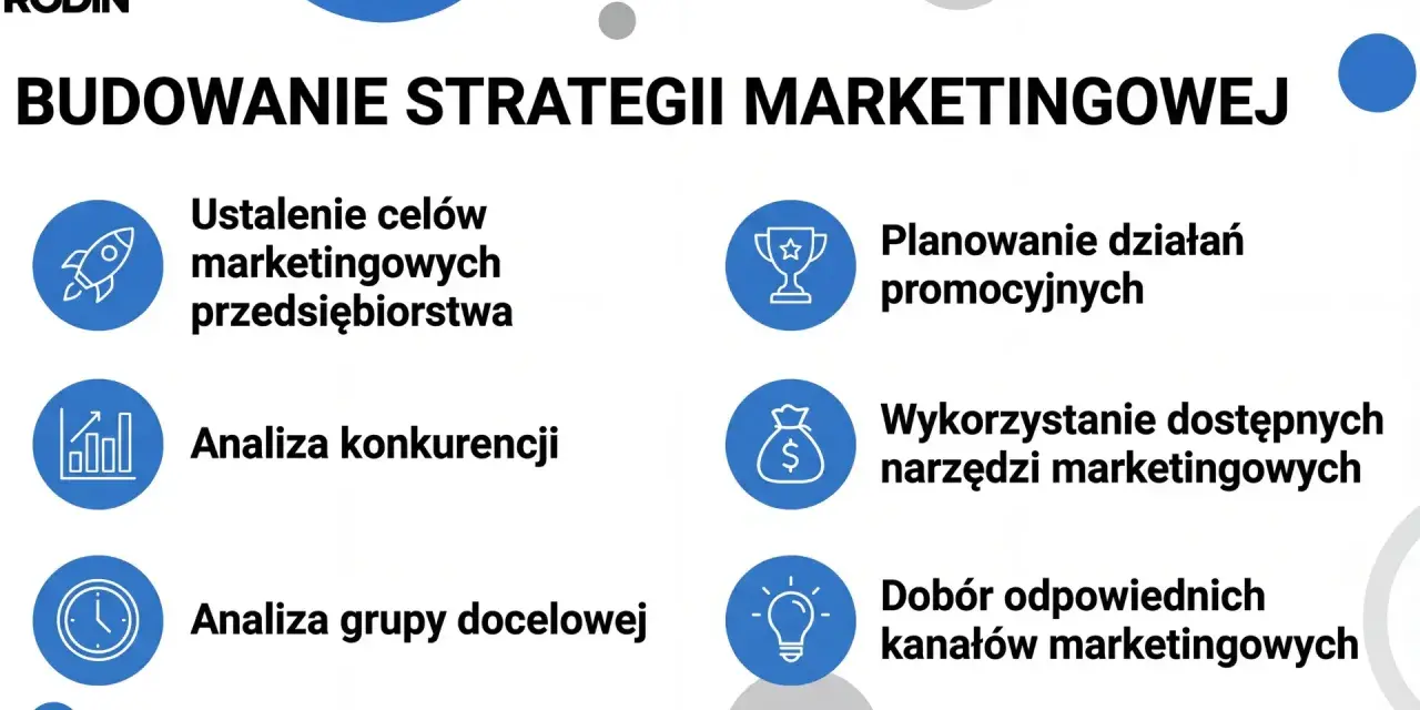 Kluczowe elementy strategii marketingowej: ustalanie celów, analiza konkurencji i grupy docelowej, planowanie działań promocyjnych, wykorzystanie narzędzi i dobór kanałów.