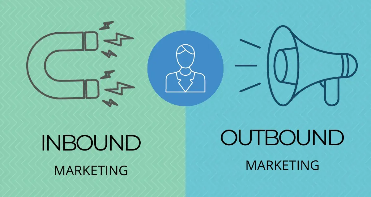 Grafika porównuje inbound marketing (magnes) z outbound marketing (megafon).