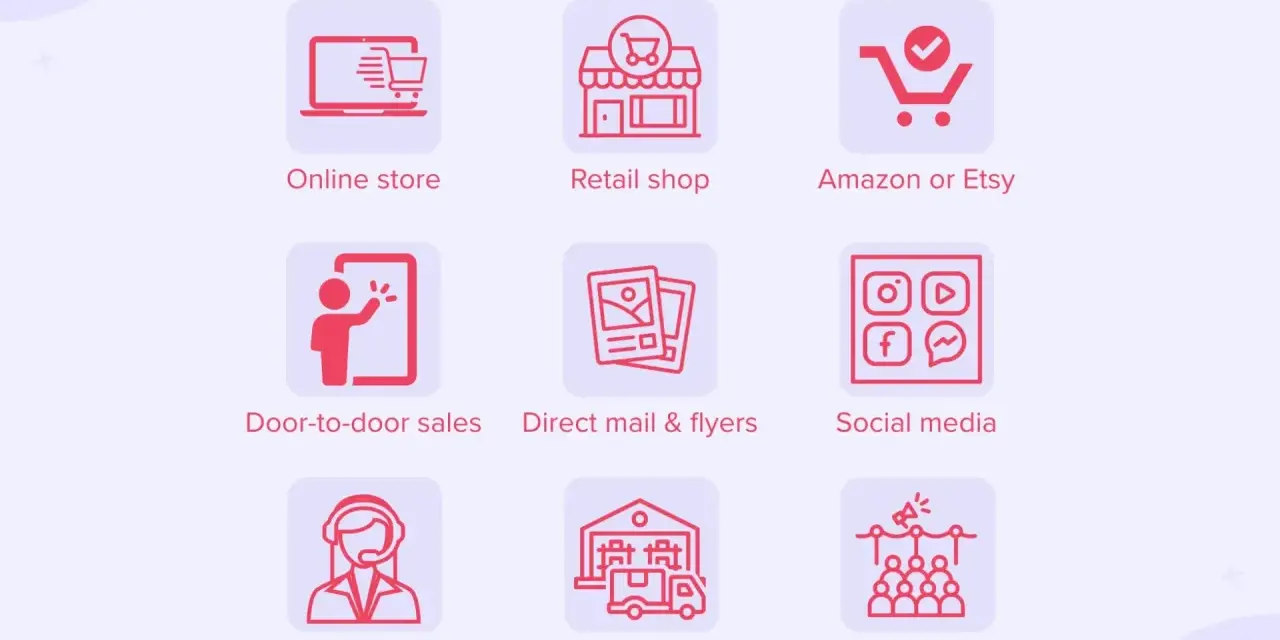 Przykłady kanałów sprzedaży: sklep online, sklep stacjonarny, Amazon/Etsy, sprzedaż bezpośrednia, ulotki, media społecznościowe, telemarketing, dystrybutorzy, eventy. Efektywny trade marketing wykorzystuje te kanały.
