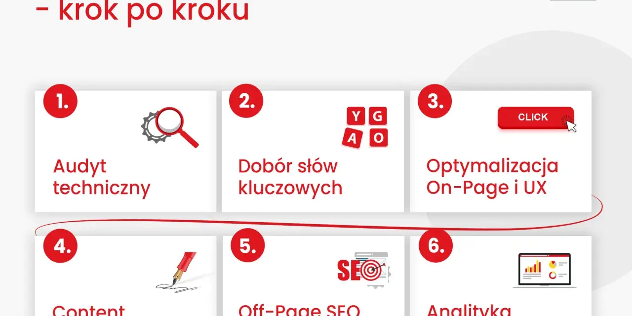 Schemat pozycjonowania i optymalizacji strony: audyt, słowa kluczowe, optymalizacja On-Page, content marketing, Off-Page SEO, analityka.