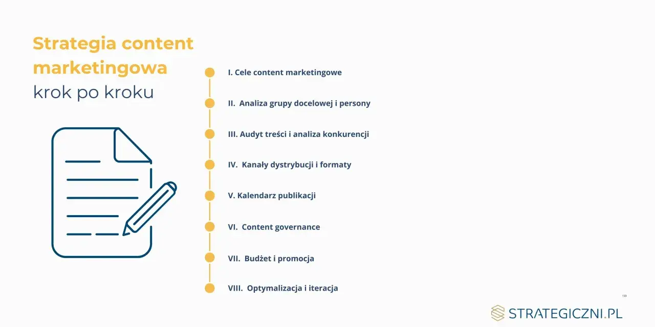 Schemat krok po kroku: strategia content marketingowa. Obejmuje cele, analizę grupy docelowej, audyt treści, dystrybucję, kalendarz, budżet i optymalizację.