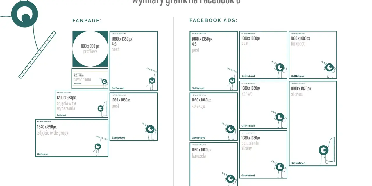 Wymiary grafik na Facebooku: fanpage i reklamy. Sprawdź idealne posty, okładki, stories i inne formaty.