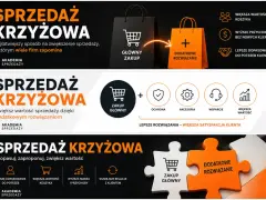Sprzedaż krzyżowa: zwiększ wartość koszyka, przychody i dopasowanie do klienta. Akademia Sprzedaży.