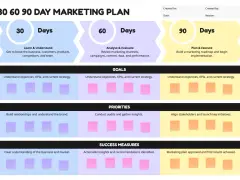Plan 30-60-90 dni: nauka, analiza, realizacja. Kluczowe cele, priorytety i miary sukcesu dla strategii marketingowej przedsiębiorstwa.
