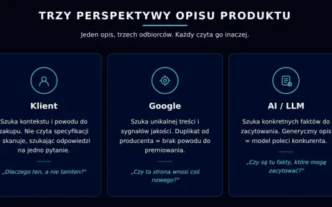 Jak tworzyć opisy produktów dla klienta, Google i AI. Każdy odbiorca szuka czegoś innego: kontekstu, unikalności lub faktów.