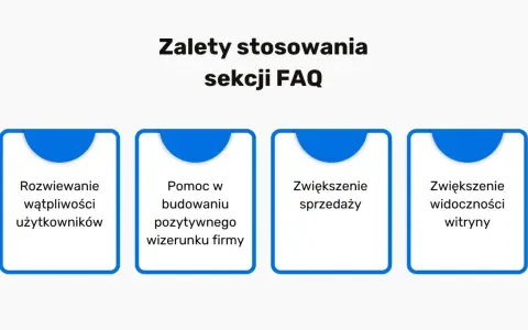 Sekcja FAQ: rozwiewa wątpliwości, buduje wizerunek, zwiększa sprzedaż i widoczność. To klucz do sukcesu!