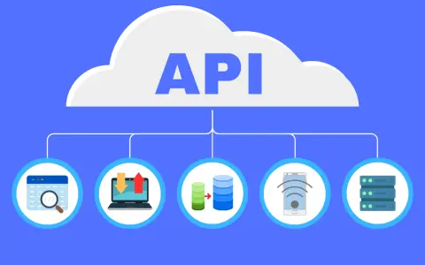 Chmura z napisem API łączy się z ikonami: kod, laptop, bazy danych, smartfon i serwery. To pokazuje, czym jest API.