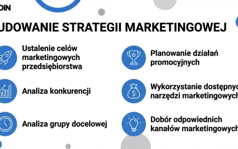 Kluczowe elementy strategii marketingowej: ustalanie celów, analiza konkurencji i grupy docelowej, planowanie działań promocyjnych, wykorzystanie narzędzi i dobór kanałów.