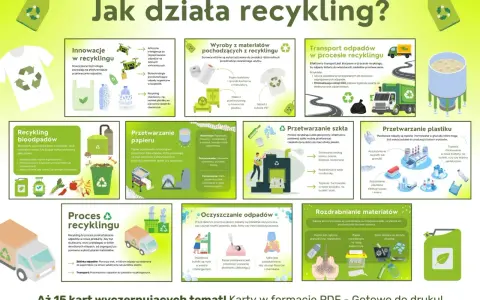 Grafika ilustruje proces recyklingu, pokazując innowacje, transport, przetwarzanie papieru, szkła, plastiku i bioodpadów. Kluczowy jest recykling treści.