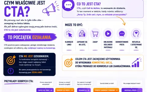 Przykłady dobrych CTA: "Zapisz się teraz", "Dowiedz się więcej", "Skomentuj", "Pobierz darmowy poradnik", "Obserwuj profil". CTA to wezwanie do działania.
