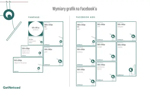 Wymiary grafik na Facebooku: fanpage i reklamy. Sprawdź idealne posty, okładki, stories i inne formaty.