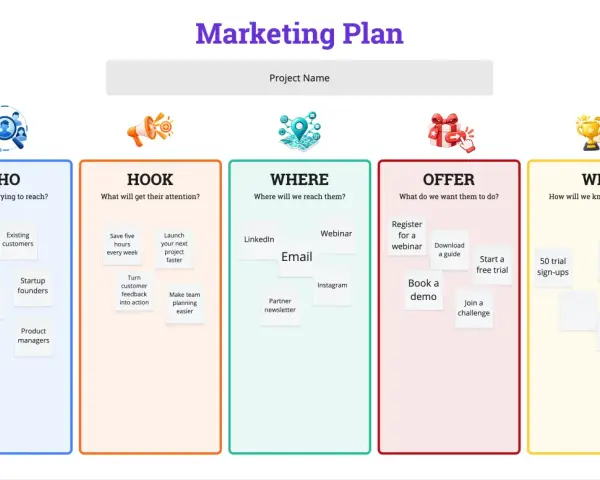 Schemat "Marketing Plan" przedstawia strategię marketingową krok po kroku: kto, jak, gdzie, co oferujemy i jakie są wyniki.