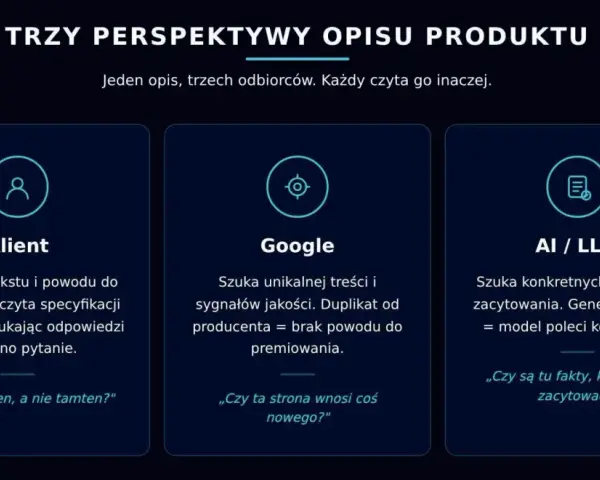 Jak tworzyć opisy produktów dla klienta, Google i AI. Każdy odbiorca szuka czegoś innego: kontekstu, unikalności lub faktów.