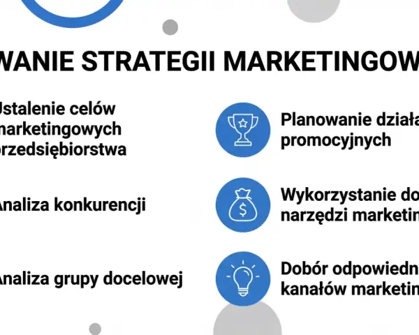 Kluczowe elementy strategii marketingowej: ustalanie celów, analiza konkurencji i grupy docelowej, planowanie działań promocyjnych, wykorzystanie narzędzi i dobór kanałów.