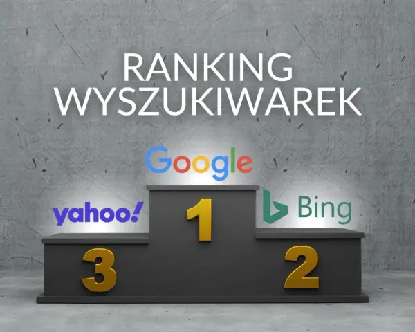 Ranking wyszukiwarek: Google na pierwszym miejscu, Bing na drugim, a Yahoo! na trzecim.