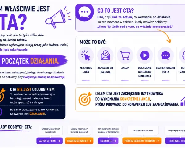 Przykłady dobrych CTA: "Zapisz się teraz", "Dowiedz się więcej", "Skomentuj", "Pobierz darmowy poradnik", "Obserwuj profil". CTA to wezwanie do działania.