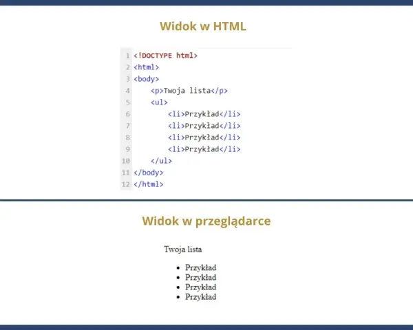 Kod HTML tworzy listę. Widok w przeglądarce pokazuje, co to jest html i jak wygląda lista.