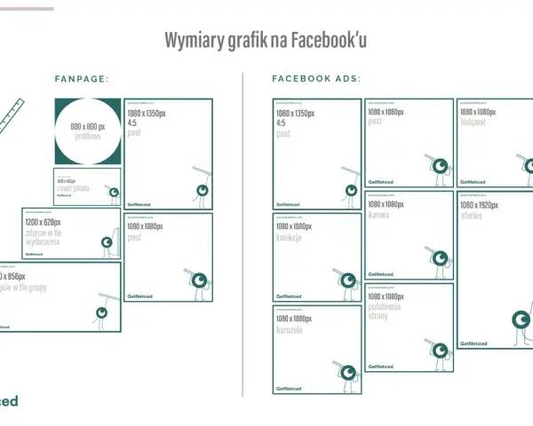 Wymiary grafik na Facebooku: fanpage i reklamy. Sprawdź idealne posty, okładki, stories i inne formaty.