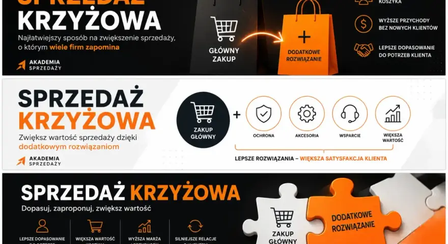 Sprzedaż krzyżowa: zwiększ wartość koszyka, przychody i dopasowanie do klienta. Akademia Sprzedaży.