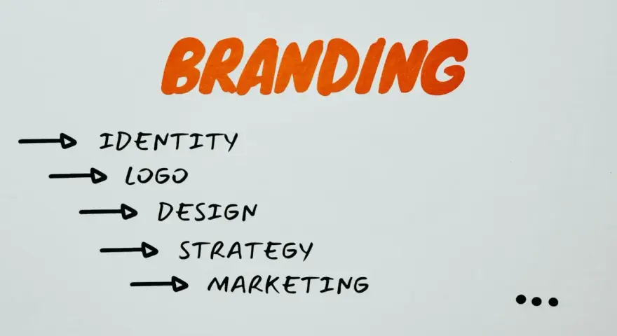 Rebranding co to? Lista elementów: tożsamość, logo, design, strategia, marketing.