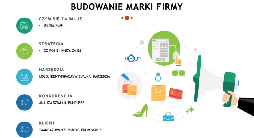 Budowanie marki firmy: czym się zajmuje, strategia, narzędzia, konkurencja, klient. To jest branding co to.