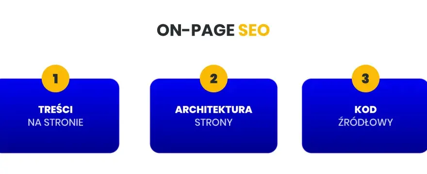 On-page SEO: treści, architektura i kod źródłowy to klucz do optymalizacji strony pod SEO.