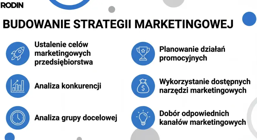 Kluczowe elementy strategii marketingowej: ustalanie celów, analiza konkurencji i grupy docelowej, planowanie działań promocyjnych, wykorzystanie narzędzi i dobór kanałów.