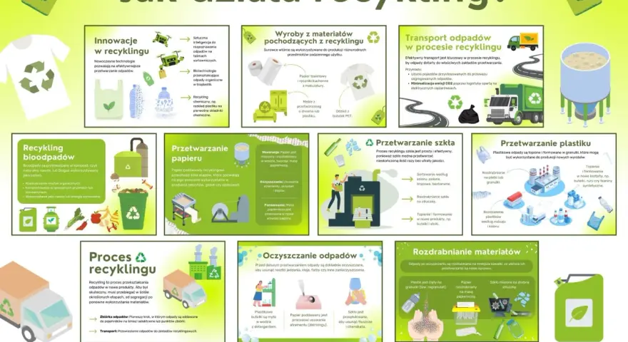 Grafika ilustruje proces recyklingu, pokazując innowacje, transport, przetwarzanie papieru, szkła, plastiku i bioodpadów. Kluczowy jest recykling treści.