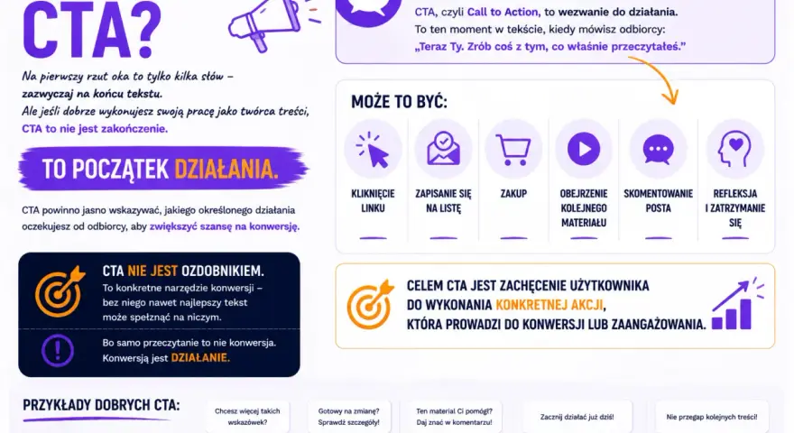 Przykłady dobrych CTA: "Zapisz się teraz", "Dowiedz się więcej", "Skomentuj", "Pobierz darmowy poradnik", "Obserwuj profil". CTA to wezwanie do działania.