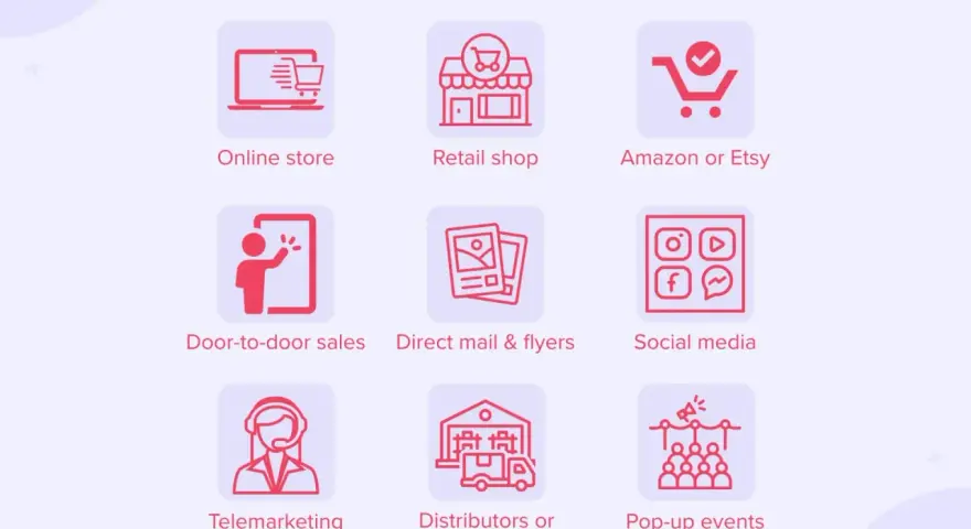 Przykłady kanałów sprzedaży: sklep online, sklep stacjonarny, Amazon/Etsy, sprzedaż bezpośrednia, ulotki, media społecznościowe, telemarketing, dystrybutorzy, eventy. Efektywny trade marketing wykorzystuje te kanały.