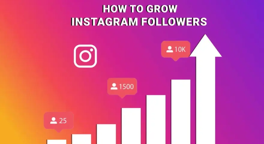 Wykres wzrostu liczby obserwujących na Instagramie: od 25 do 1500, a potem do 10K. Dowiedz się, jak mieć dużo obserwujących na Instagramie!