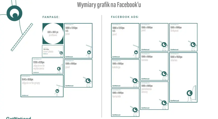 Wymiary grafik na Facebooku: fanpage i reklamy. Sprawdź idealne posty, okładki, stories i inne formaty.