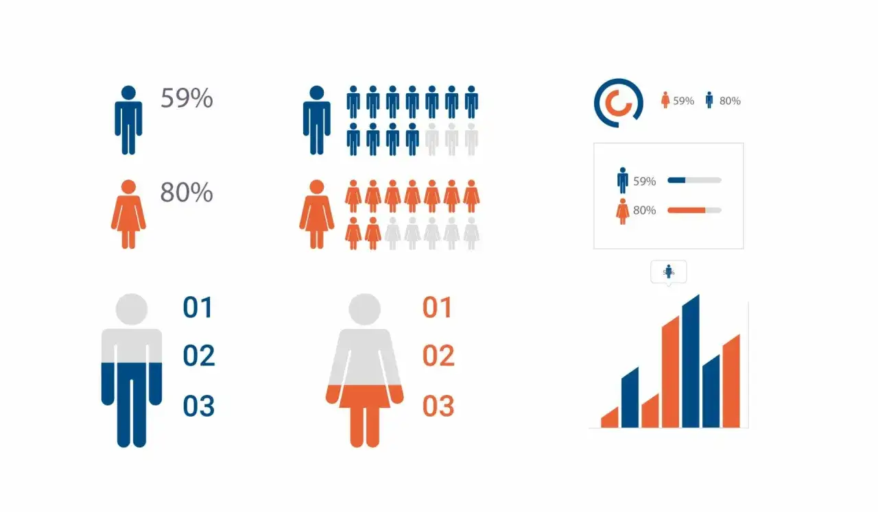 Wykresy pokazujące dane demograficzne i statystyki, pomocne w planowaniu, jak promować post na Instagramie.