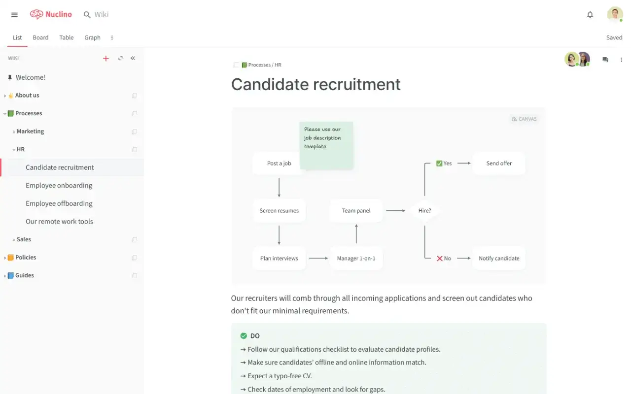 Proces rekrutacji kandydata na platformie Nuclino. Schemat pokazuje kroki od publikacji oferty po zatrudnienie lub odrzucenie kandydata. To jest przykład, quora co to za narzędzie?