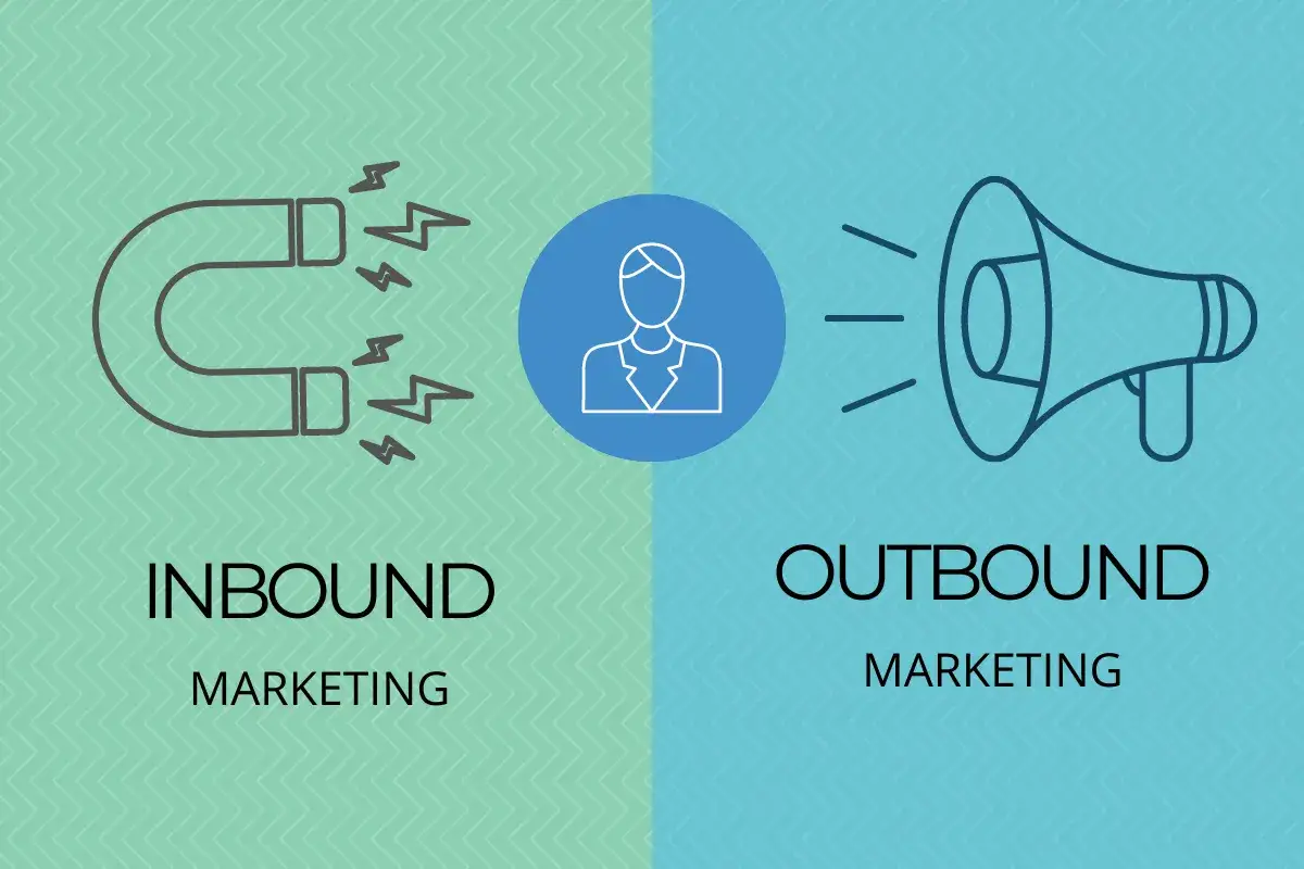 Grafika porównuje inbound marketing (magnes) z outbound marketing (megafon).