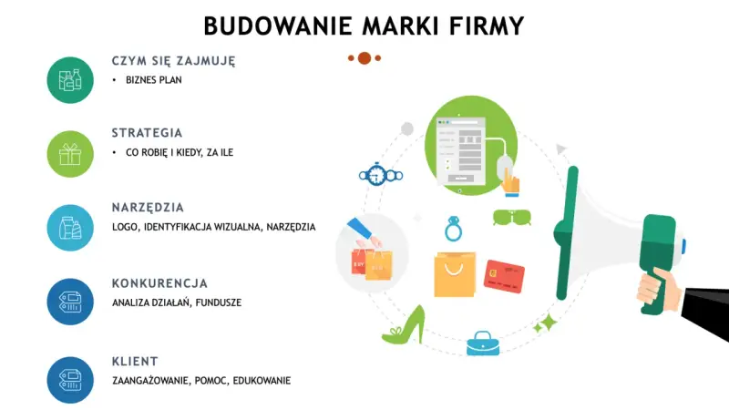 Budowanie marki firmy: czym się zajmuje, strategia, narzędzia, konkurencja, klient. To jest branding co to.